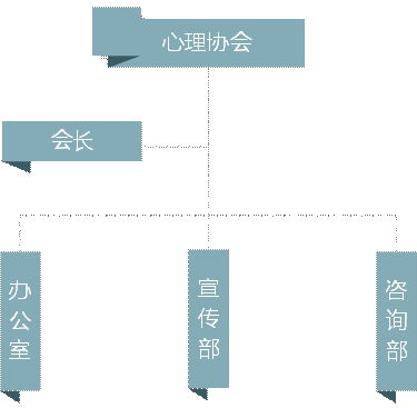 大学生心理健康协会是由校学生心理辅导中心组建和具体指导的,以学生